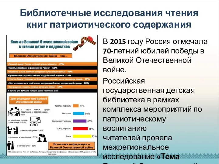 Библиотечные исследования чтения книг патриотического содержания В 2015 году Россия отмечала 70-летний юбилей