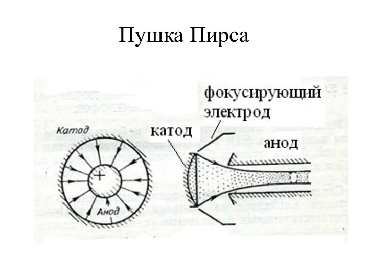 Пушка Пирса