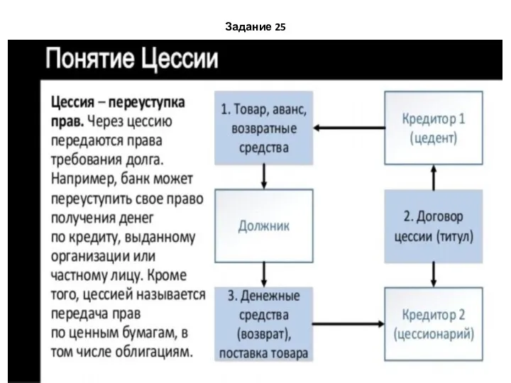 Задание 25