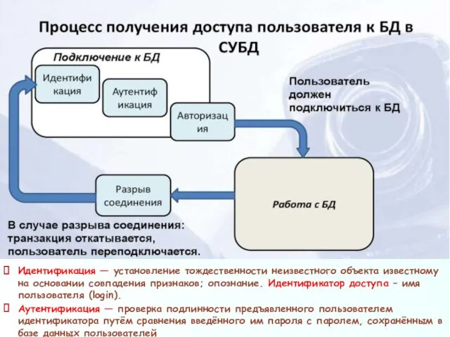 Идентификация — установление тождественности неизвестного объекта известному на основании совпадения