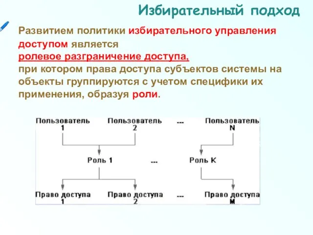 Избирательный подход Развитием политики избирательного управления доступом является ролевое разграничение доступа, при котором