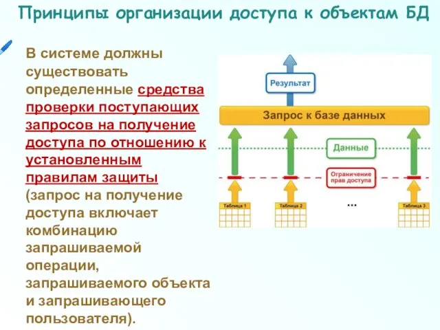 Принципы организации доступа к объектам БД В системе должны существовать определенные средства проверки