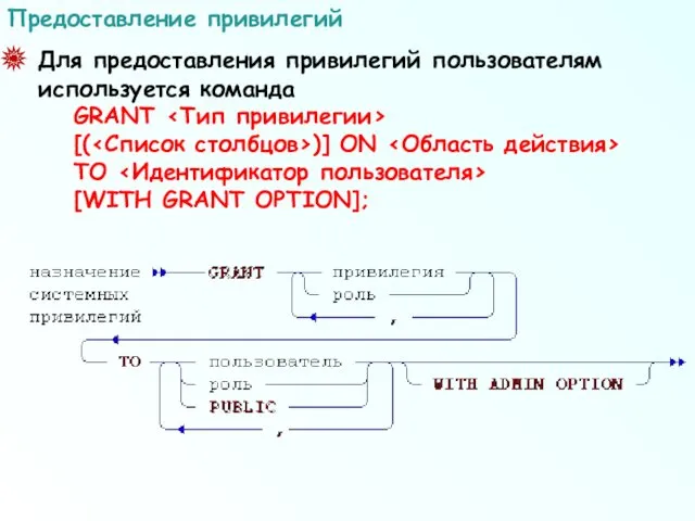 Для предоставления привилегий пользователям используется команда GRANT [( )] ON TO [WITH GRANT OPTION]; Предоставление привилегий