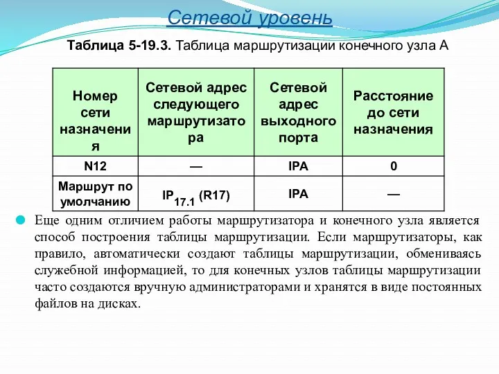 Сетевой уровень Еще одним отличием работы маршрутизатора и конечного узла