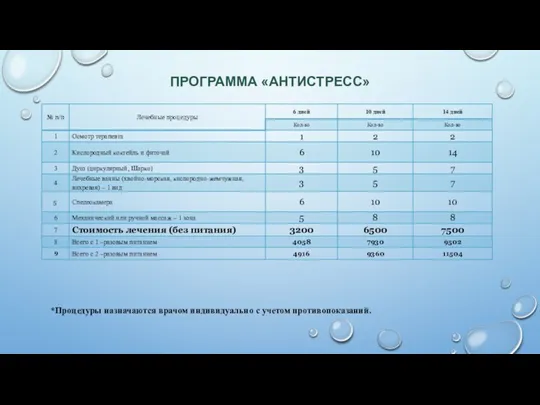 ПРОГРАММА «АНТИСТРЕСС» *Процедуры назначаются врачом индивидуально с учетом противопоказаний.