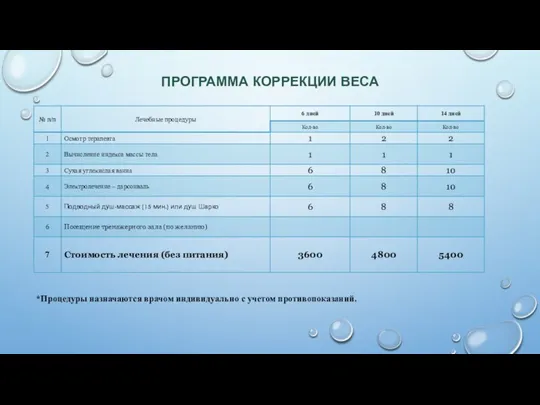 ПРОГРАММА КОРРЕКЦИИ ВЕСА *Процедуры назначаются врачом индивидуально с учетом противопоказаний.