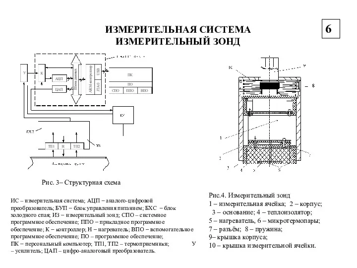 ИЗМЕРИТЕЛЬНАЯ СИСТЕМА ИЗМЕРИТЕЛЬНЫЙ ЗОНД Рис. 3– Структурная схема ИС –