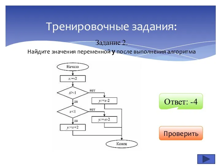 Задание 2. Найдите значения переменной y после выполнения алгоритма Тренировочные задания: Проверить Ответ: -4