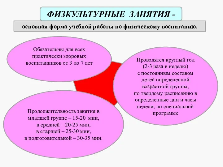 ФИЗКУЛЬТУРНЫЕ ЗАНЯТИЯ - основная форма учебной работы по физическому воспитанию.