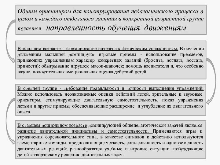 Общим ориентиром для конструирования педагогического процесса в целом и каждого