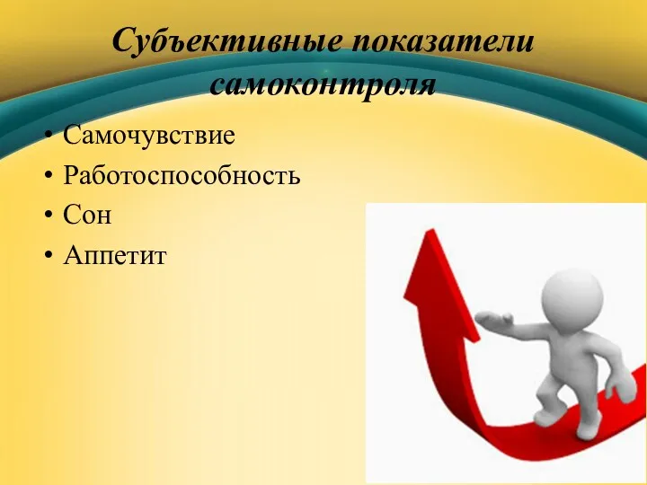 Субъективные показатели самоконтроля Самочувствие Работоспособность Сон Аппетит