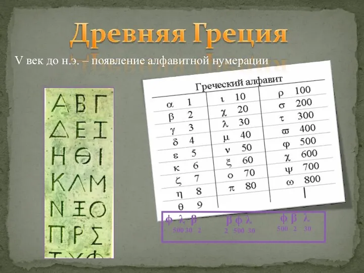 V век до н.э. – появление алфавитной нумерации