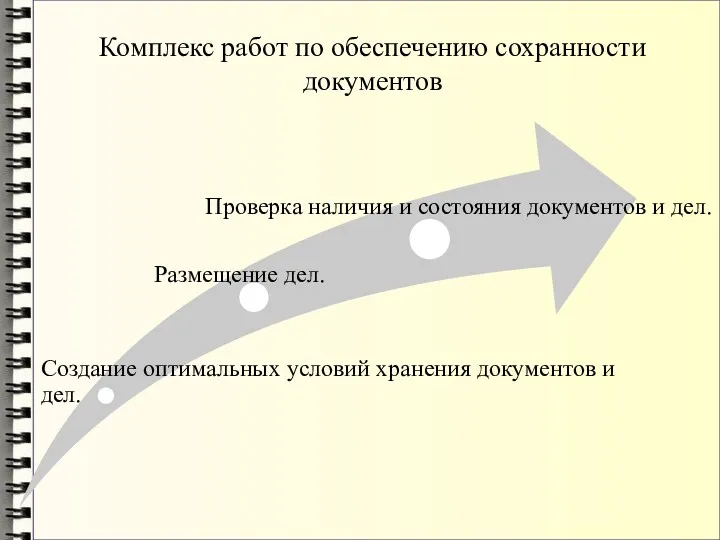 Комплекс работ по обеспечению сохранности документов