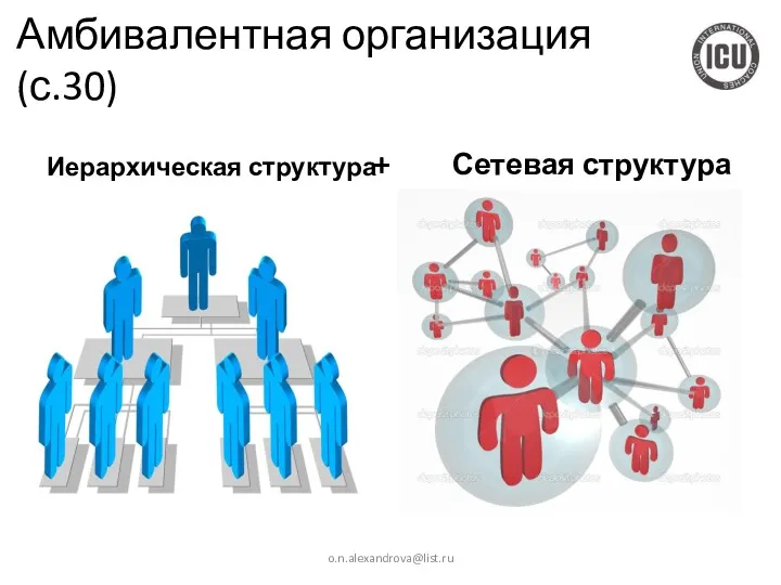 Амбивалентная организация (с.30) Иерархическая структура + Сетевая структура o.n.alexandrova@list.ru