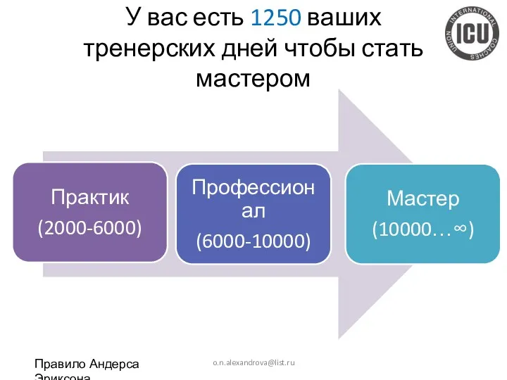 У вас есть 1250 ваших тренерских дней чтобы стать мастером Правило Андерса Эриксона o.n.alexandrova@list.ru