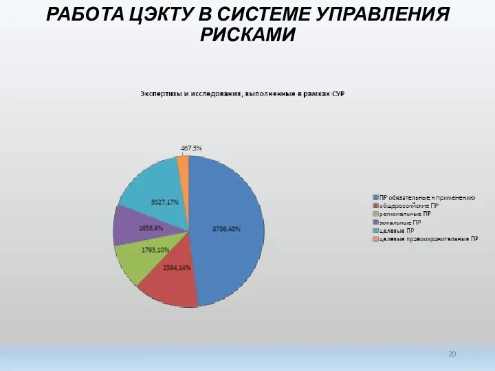 РАБОТА ЦЭКТУ В СИСТЕМЕ УПРАВЛЕНИЯ РИСКАМИ