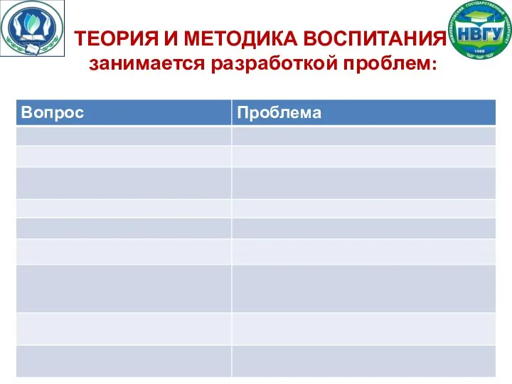 ТЕОРИЯ И МЕТОДИКА ВОСПИТАНИЯ занимается разработкой проблем: