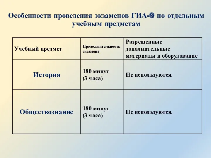 Особенности проведения экзаменов ГИА-9 по отдельным учебным предметам