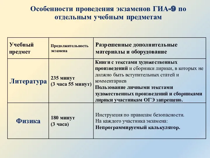 Особенности проведения экзаменов ГИА-9 по отдельным учебным предметам