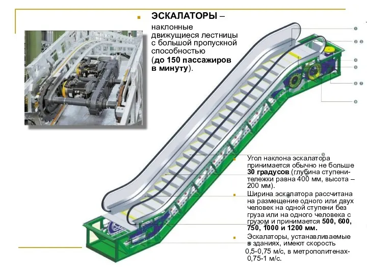 Угол наклона эскалатора принимается обычно не больше 30 градусов (глубина