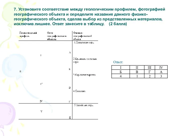 7. Установите соответствие между геологическим профилем, фотографией географического объекта и