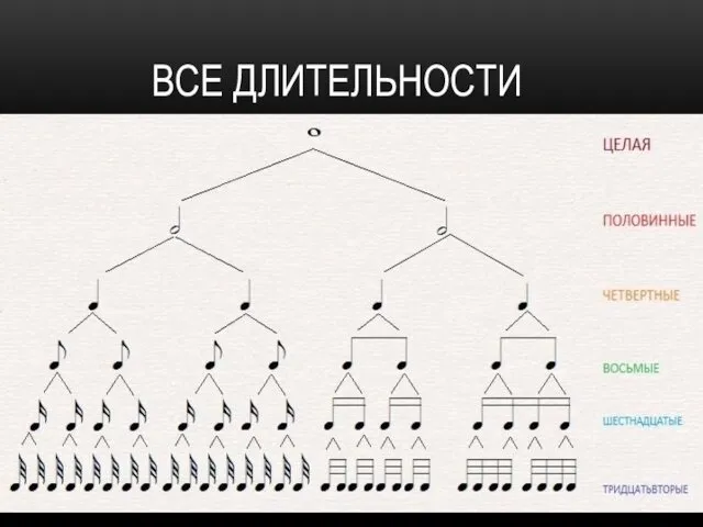 ВСЕ ДЛИТЕЛЬНОСТИ