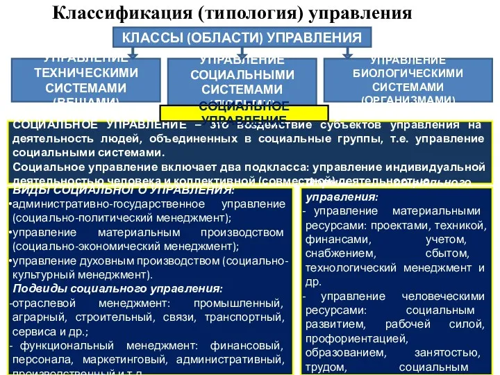 Классификация (типология) управления КЛАССЫ (ОБЛАСТИ) УПРАВЛЕНИЯ УПРАВЛЕНИЕ ТЕХНИЧЕСКИМИ СИСТЕМАМИ (ВЕЩАМИ)