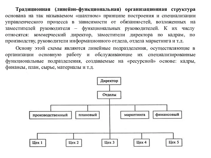 Традиционная (линейно-функциональная) организационная структура основана на так называемом «шахтном» принципе