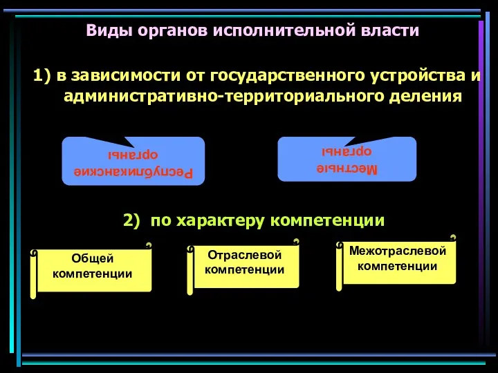 Виды органов исполнительной власти 1) в зависимости от государственного устройства