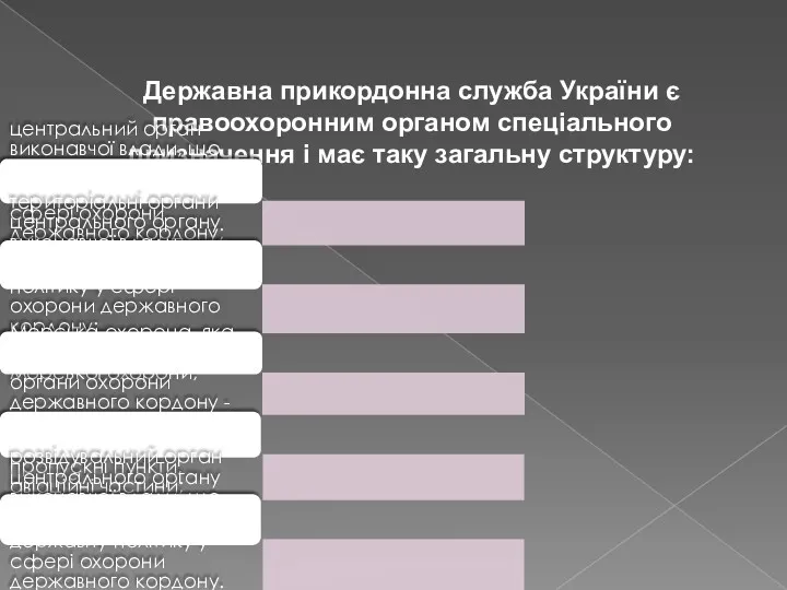 Державна прикордонна служба України є правоохоронним органом спеціального призначення і