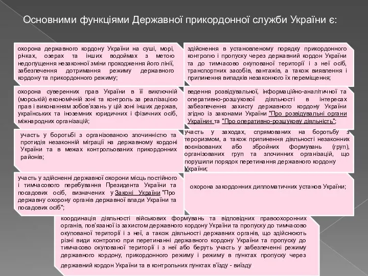 Основними функціями Державної прикордонної служби України є: охорона державного кордону