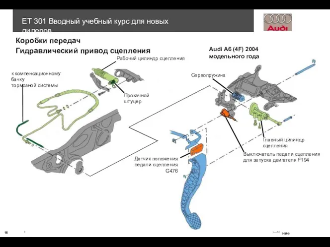 Audi A6 (4F) 2004 модельного года Датчик положения педали сцепления