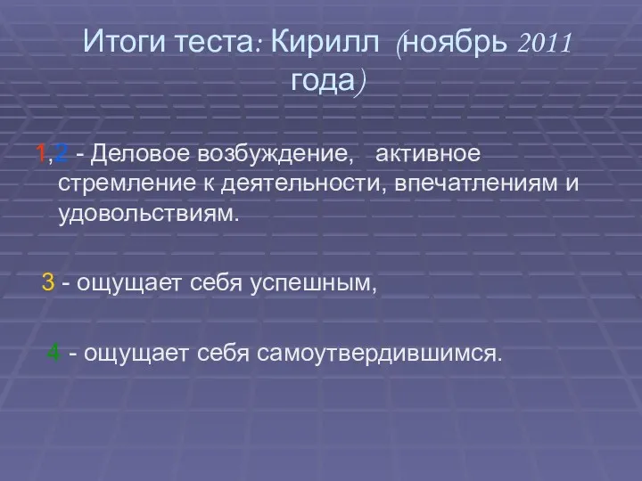 Итоги теста: Кирилл (ноябрь 2011 года) 1,2 - Деловое возбуждение, активное стремление к