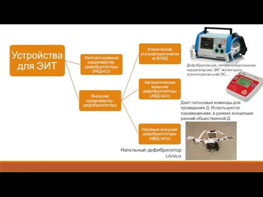Нательный дефибрилятор LifeVest Дефибрилляция, синхронизированная кардиоверсия, ЭКГ-мониторинг, трансторакальная ЭС… Дает голосовые команды для