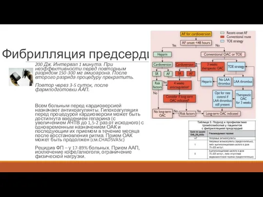 Фибрилляция предсердий 200 Дж. Интервал 1 минута. При неэффективности перед