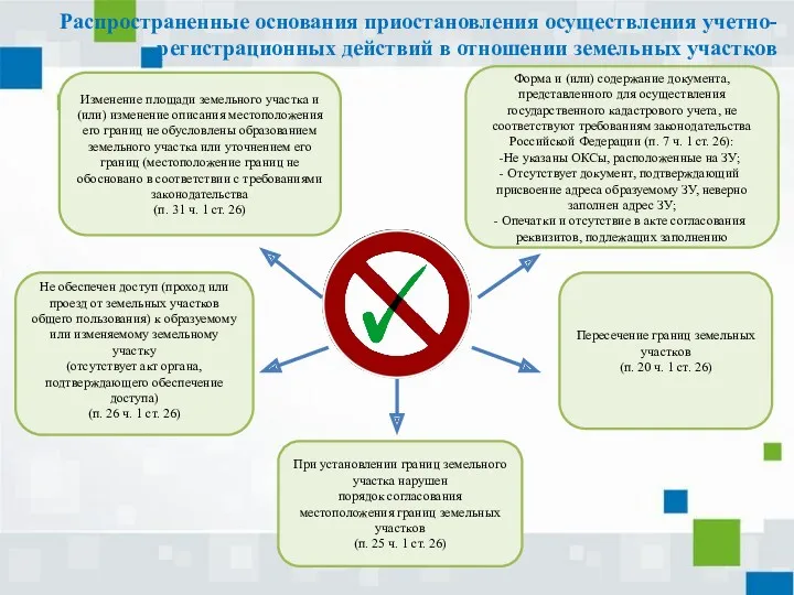 Распространенные основания приостановления осуществления учетно-регистрационных действий в отношении земельных участков