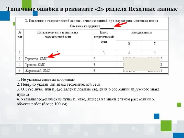 Типичные ошибки в реквизите «2» раздела Исходные данные 1. Не