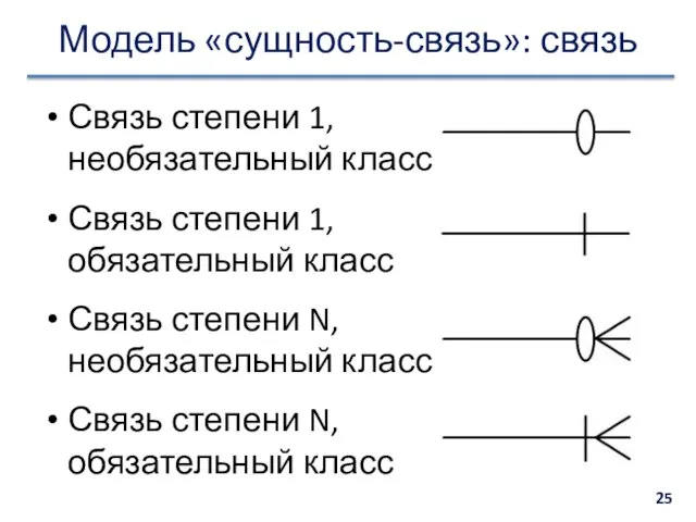 Модель «сущность-связь»: связь Связь степени 1, необязательный класс Связь степени