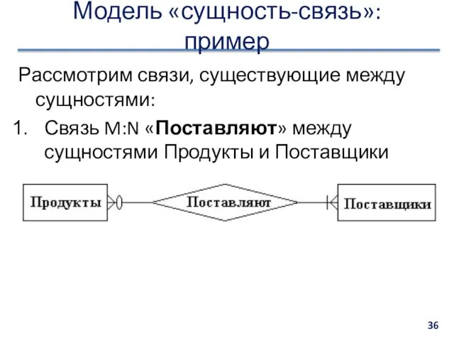 Модель «сущность-связь»: пример Рассмотрим связи, существующие между сущностями: Связь M:N «Поставляют» между сущностями Продукты и Поставщики