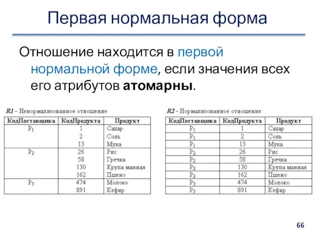 Первая нормальная форма Отношение находится в первой нормальной форме, если значения всех его атрибутов атомарны.