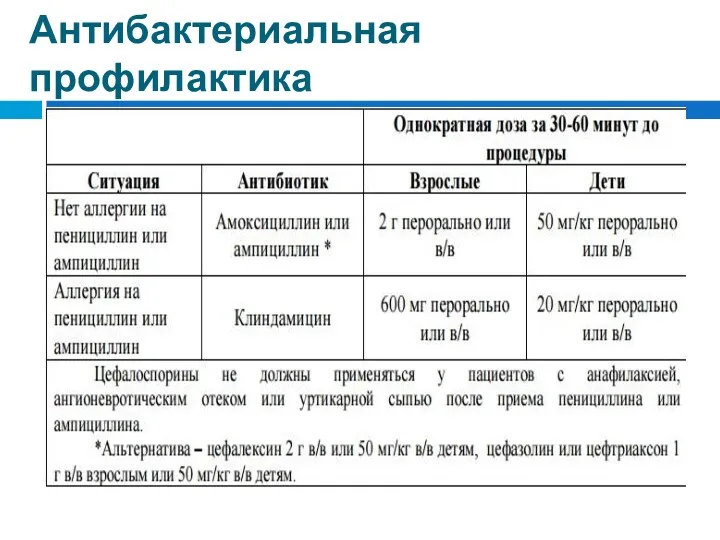 Антибактериальная профилактика