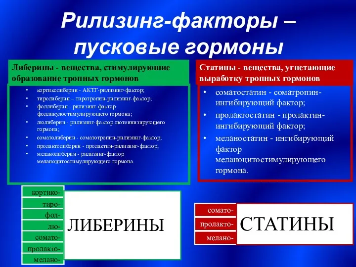 Рилизинг-факторы – пусковые гормоны Либерины - вещества, стимулируюшие образование тропных