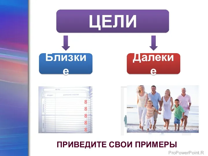 ЦЕЛИ Близкие Далекие ПРИВЕДИТЕ СВОИ ПРИМЕРЫ