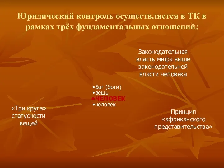 Юридический контроль осуществляется в ТК в рамках трёх фундаментальных отношений: «Три круга» статусности