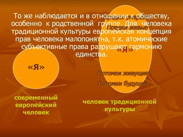 «Я» человек традиционной культуры Предки умершие Предки живые Потомки живущие Потомки будущие современный