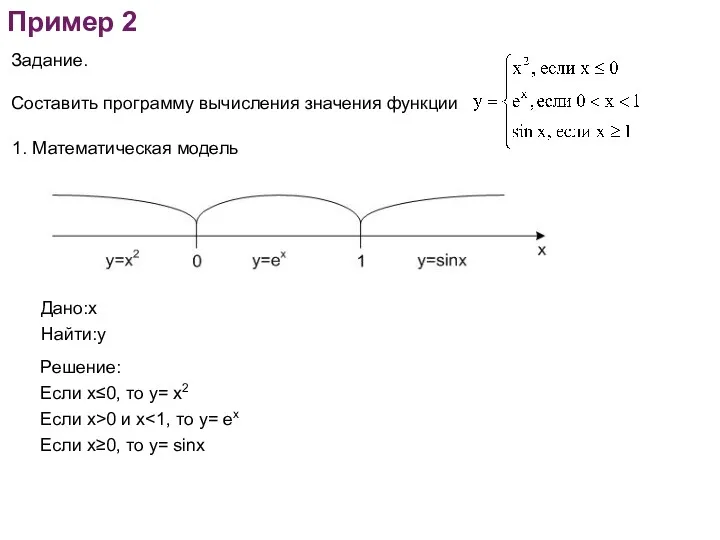 Пример 2 Задание. Составить программу вычисления значения функции 1. Математическая