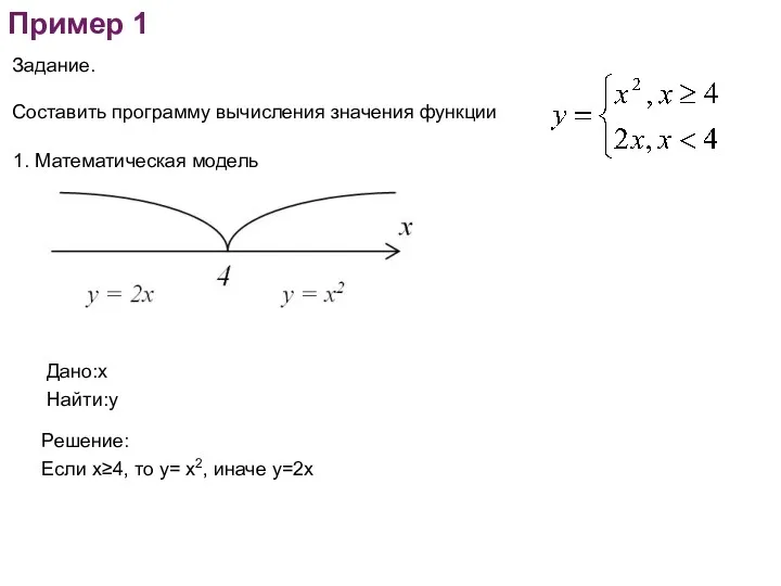 Пример 1 Задание. Составить программу вычисления значения функции 1. Математическая