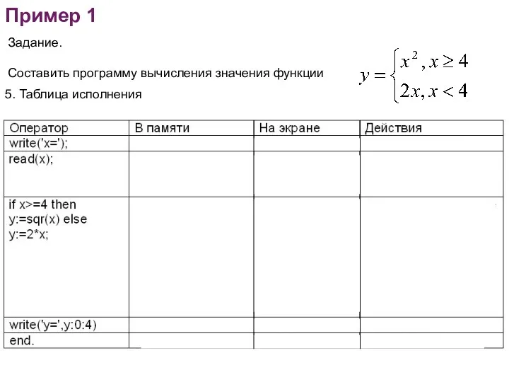 Пример 1 Задание. Составить программу вычисления значения функции 5. Таблица исполнения