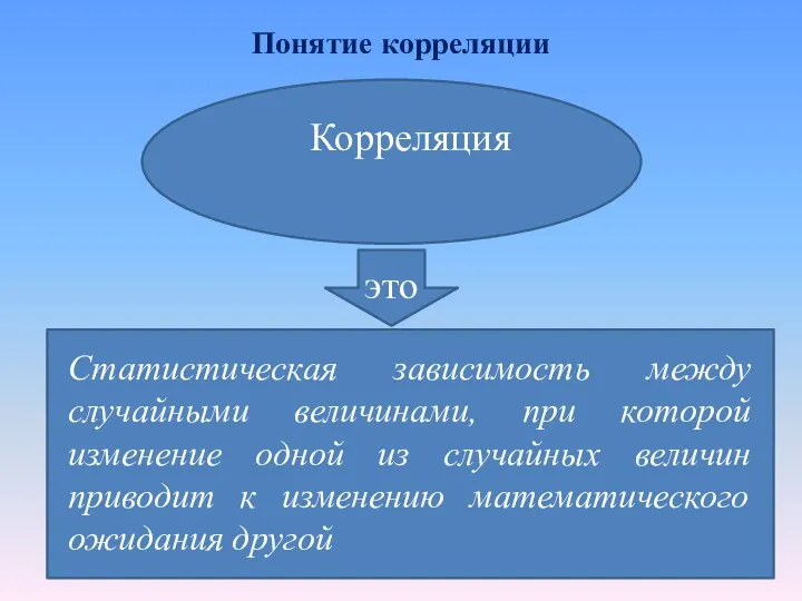 Понятие корреляции Корреляция это Статистическая зависимость между случайными величинами, при