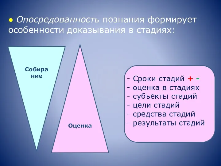 ● Опосредованность познания формирует особенности доказывания в стадиях: Сроки стадий